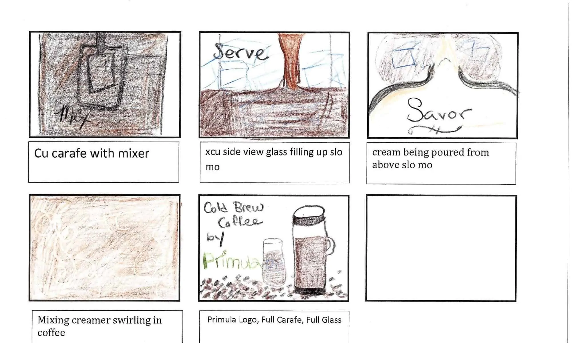 Storyboard and Script Image